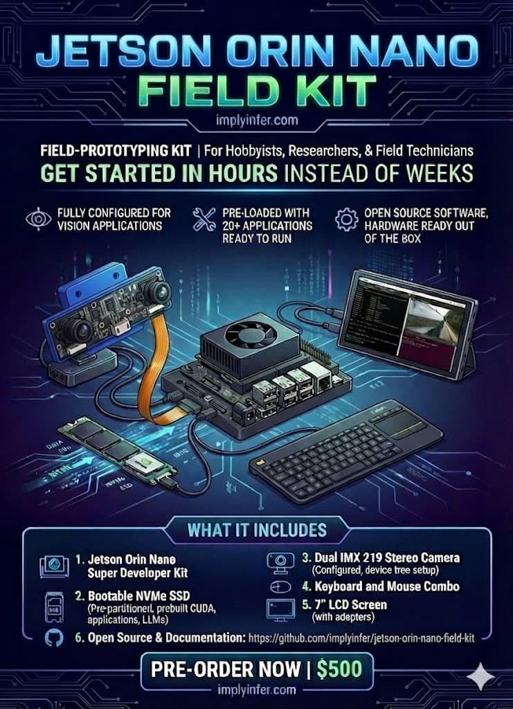 Jetson Field Kit Poster